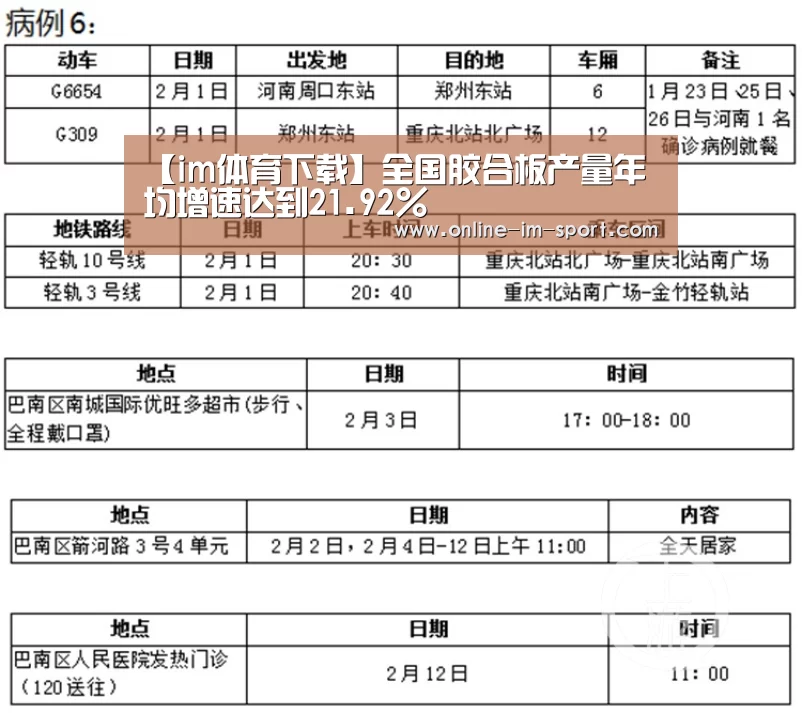 【im体育下载】全国胶合板产量年均增速达到21.92%